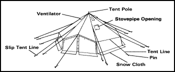 5 man shop arctic tent